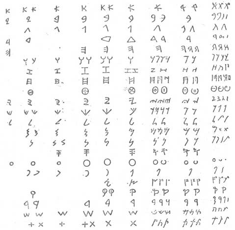 Развитие финикийского алфавита