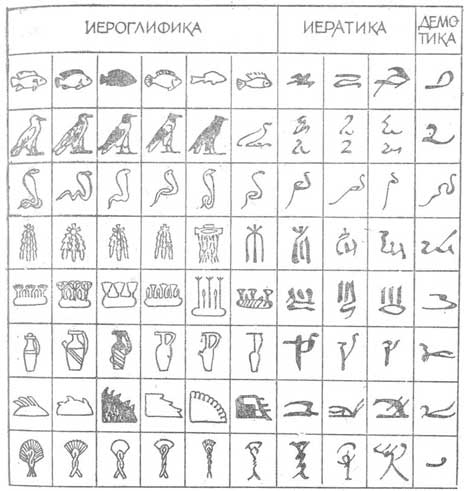 Древнеегипетское письмо