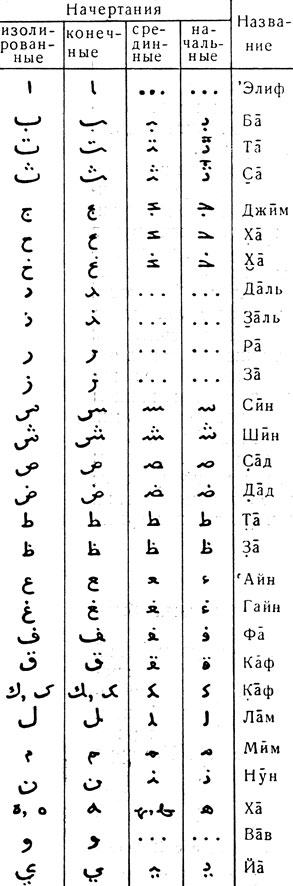 67. Арабский алфавит 