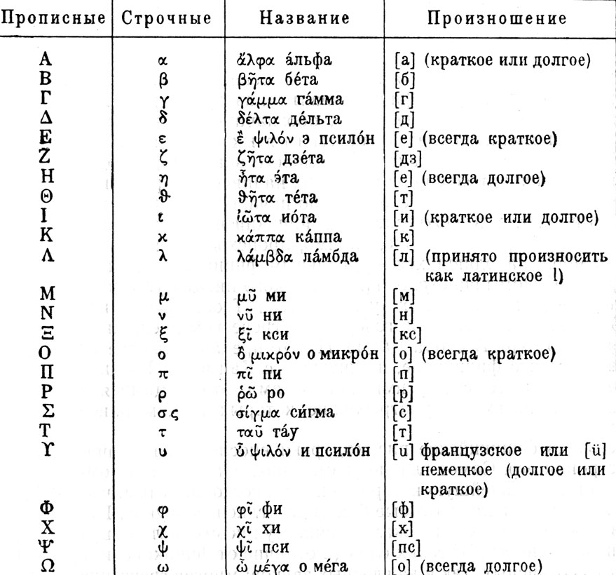 71. Классический греческий алфавит (строчное начертание букв появилось в византийском письме)