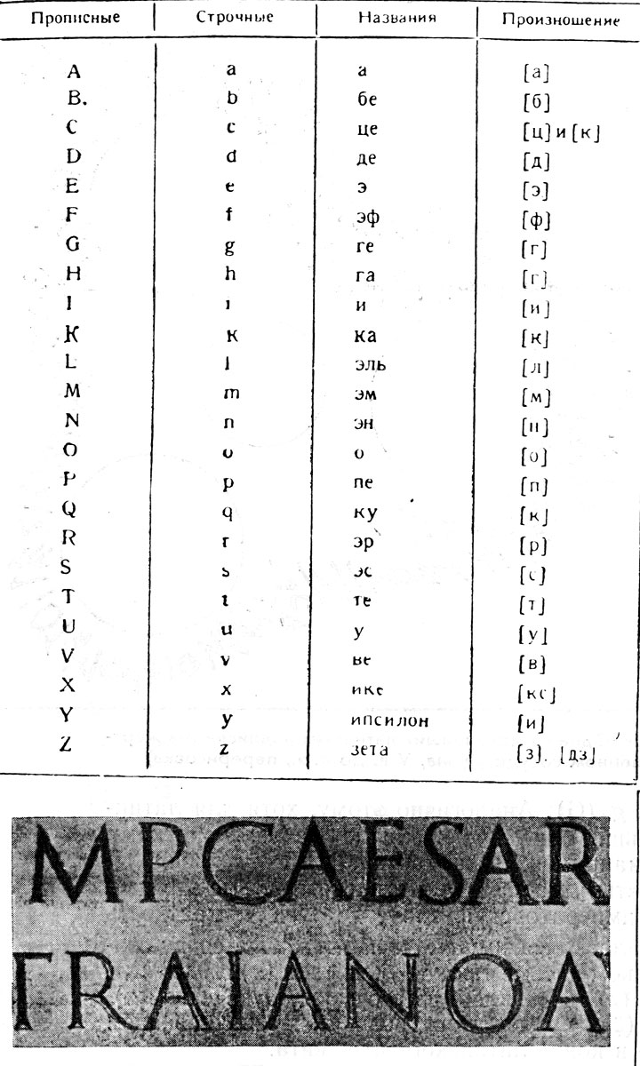 77. Классический латинский алфавит и образец римского монументального письма (фрагмент надписи на колонне Траяна II в. н. э.). Строчное начертание букв появляется в латинском письме лишь в эпоху раннего средневековья, h - произносилось, как звук, средний между 'г' и 'х', k, y, z - применялись главным образом в словах греческого происхождения, q - применялось только в сочетании с буквой и, причем сочетание это произносилось как 'кв', разное начертание букв для звуков 'у' и 'в' устанавливается в латинском письме лишь в XVII в.