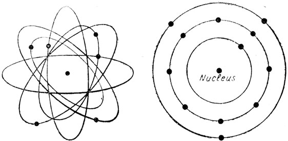 Fig. 1. Shelles in which electrons rotate.