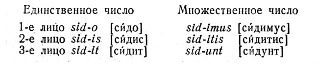 Таблица. Спряжение латинского глагола sidere