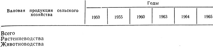  31.     (   1960 .; 1936 = 100)